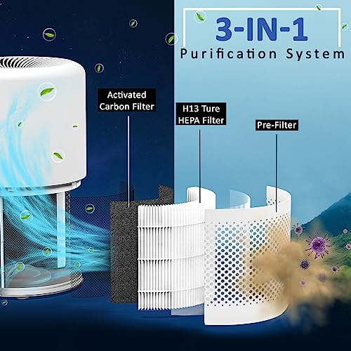 Flintar Core 300 Replacement Filters for LEVOIT Core 300 Air Purifier, 3-in-1 H13 True HEPA Filter, 2-Pack  
Flintar Cor