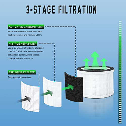 Flantar Allo Replacement Filter for Afloia Fillo and MOOKA, 3-in-1 Filtration, Suitable for Home and Office, Odor and Al