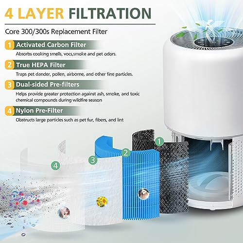 LEVOIT Core 300 Smoke Remover Replacement Filter (Blue) - 2 Pack, H13 True HEPA & Activated Carbon Filtration, 4-IN-1 Co